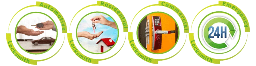 Father Son Locksmith Store Fort Lauderdale, FL 954-366-2493 - ab-cont-01